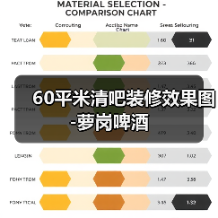 60平米清吧装修效果图-萝岗啤酒(图2) 60平米清吧装修效果图-萝岗啤酒(图2)