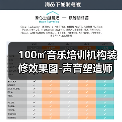 100㎡音乐培训机构装修效果图-声音塑造师（图2）