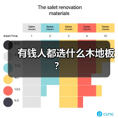 有钱人都选什么木地板？
