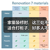 家里装修时，这三处不适合打柜子，好多人不听劝，费钱又占地方！（图2）
