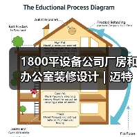 1800平设备公司厂房和办公室装修设计 | 迈特通信(图4) 1800平设备公司厂房和办公室装修设计 | 迈特通信(图4)