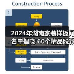 2024年湖南家装样板间名单揭晓 60个精品脱颖而出（图4）