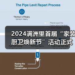 2024满洲里首届“家装厨卫焕新节”活动正式启动