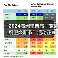 2024满洲里首届“家装厨卫焕新节”活动正式启动（图2）