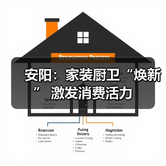 安阳：家装厨卫“焕新” 激发消费活力