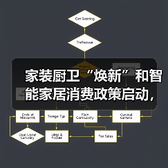 家装厨卫“焕新”和智能家居消费政策启动，买厨卫家居产品最 高补贴2000元（图2）