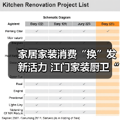 家居家装消费“换”发新活力 江门家装厨卫“焕新”活动开展满月，销售额已逾9000万元