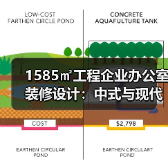 1585㎡工程企业办公室装修设计：中式与现代简约风格如何提升档次？