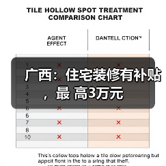 广西：住宅装修有补贴，最 高3万元（图2）