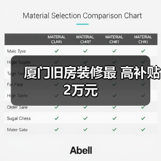 厦门旧房装修最 高补贴2万元（图2）