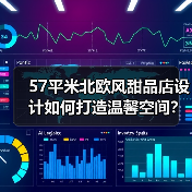 57平米北欧风甜品店设计如何打造温馨空间？（图4）