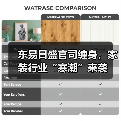 东易日盛官司缠身，家装行业“寒潮”来袭