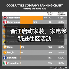 晋江启动家装、家电焕新进社区活动（图3）