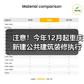 注意！今年12月起重庆新建公共建筑装修执行新规